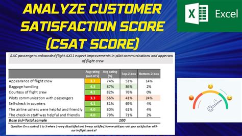 csat survey analysis|How to Analyze Customer Satisfact Survey Data .